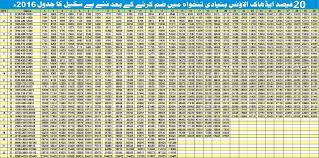 revised pay scale chart 2016