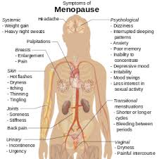 Experiencing breast pain after menopause is less common, and people should not assume that it is due to hormonal changes. Menopause Wikipedia
