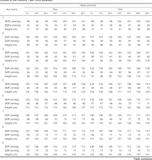 Table 4 From Determination Of Blood Pressure Percentiles In