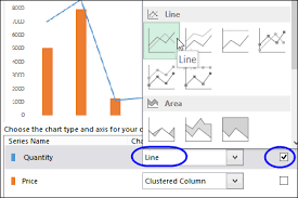 combo column line pivot chart in excel 2013 excel pivot tables