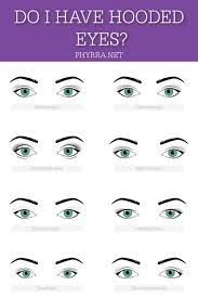 Do you know if you have hooded eyes? Do I Have Hooded Eyes How Do I Know If I Have Hooded Eyes