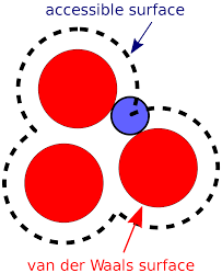 We first estimate the size and speed of a surface code quantum computer. Accessible Surface Area Wikipedia