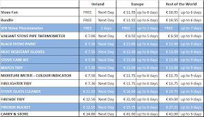 Shipping Chart Stove Fans Ireland