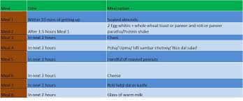 pcos diet chart vegetarian in hindi www bedowntowndaytona com