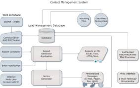 contact management systems from tacticom