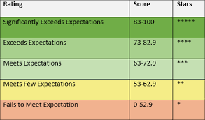 We did not find results for: Report Cards Home Wisconsin Department Of Public Instruction