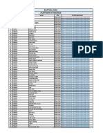 Daftar Lagu Ayodance Dance Music Popular Music