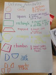 Defining Attributes Of 2d Shapes Miss Laws Weebly