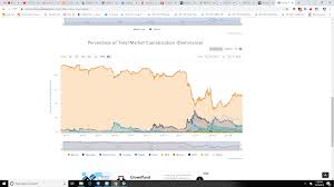 Where will bitcoin go from here? The Coming Collapse Of The Crypto World And Rise Of The Bitcoin Standard By Ugly Old Goat Medium