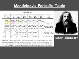 Dmitri mendeleev, russian chemist who devised the periodic table of the elements. Chemistry Chapter 5 The Periodic Law Mendeleev S Periodic Table Dmitri Mendeleev Ppt Download