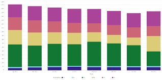 Solved How To Use Custom Colours In A Stacked Bar Chart