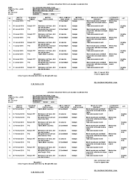 Itulah yang dapat kami bagikan terkait contoh soal tes penyuluh agama non pns. Contoh Laporan Penyuluh Agama Islam Non Pns Masnurul
