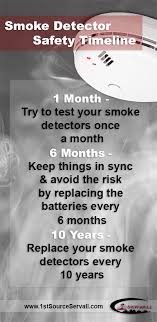 Why interconnected smoke detectors are. Smoke Detector Safety Timeline When It Comes To Safety It S Better To Be Cautious Check Out This Timeline For A Smoke Alarm Safety Fire Detectors Fire Life