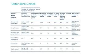 10482489) is authorised and regulated by the financial conduct authority (firm reference. Ulster Bank Ltd Natwest Group