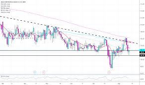 Ac Stock Price And Chart Bmv Ac Tradingview