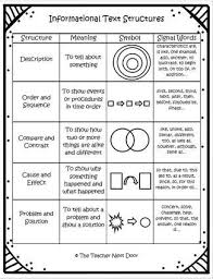 Image Result For Ri 5 5 Teaching Informational Text Informational Text Structures Reading Informational Texts