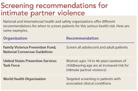 Image result for SAFE Screen for Intimate Partner Violence