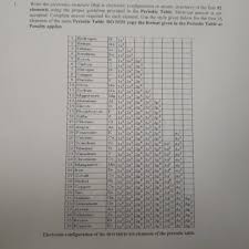 There are a total of 31 isotopes of krypton, and the only isotope besides the six given that occur naturally is 81 kr which is a product of atmospheric reactions between the other natural isotopes. Solved 1 Write The Electronic Structure That Is Electron Chegg Com