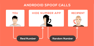 Send and receive calls, texts, photos and audio messages via second number. Descargar Spoof Call Apk Ultima Version