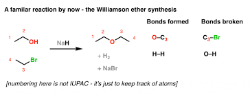 We did not find results for: Intramolecular Williamson Ether Synthesis Master Organic Chemistry