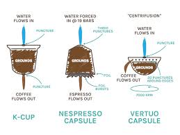 A nespresso pod costs approximately $ 0.35 (for 5.5g of coffee). Nespresso Vs Keurig Which Pod Coffee Machine Is Better