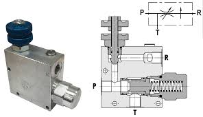 How does a pressure-compensated flow control valve work ...