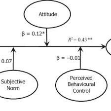 How much of mohd hilmey mohd taib's work have you seen? Pdf Determinants Of Halal Food Consumption In Indonesia