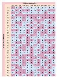 Calendrier Chinois Une Fille Ou Un Garcon Royaume Bebe Calendrier pour trouver son signe | les signes chinois | les éléments | la compatibilité. royaume bebe