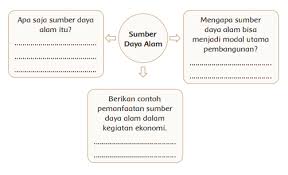 Utang kita kan masih di bawah 30% dari pdb. Sumber Daya Alam Sebagai Modal Pembangunan Gurune Net