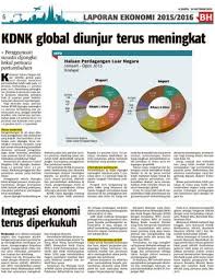 Data processing, hosting, and related services | computer and computer peripheral equipment and from the latest financial highlights, integrasi erat sdn. Integrasi Ekonomi Terus Diperkukuh Klik