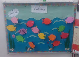 لوحة اعلان صديقتي سارا وحدة الماء دار الرواد Childhood Education Kids Education Kindergarten