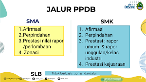 Selamat datang di demo ppdb dinas pendidikan prov. Jalur Masuk Ppdb Smk 2020 2021