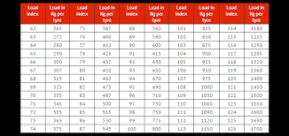Tyre Size And Wheel Fitment Guide Tempe Tyres