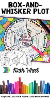 Box And Whisker Plots Math Wheel Teaching Math Math Interactive Notebook Middle School Math
