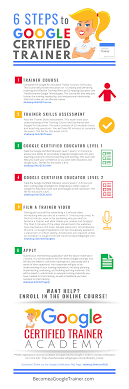 How To Become A Google Certified Trainer (6 Steps) | Shake Up Learning