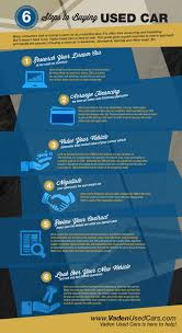 You can research online or ask for a quote from a local car dealer. Many Consumer Look At Buying A Used Car As A Daunting Task This Guide Gives A Quick Overview To How To Approach And Handle The Car Review Car Buying Car Guide