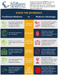 Image result for Medicare