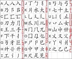 Modern chinese is written in lines from left to right like english. Chinese Calligraphy Alphabet Letters Novocom Top