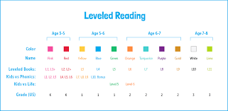 Lexile Level Charts A Conversion Chart For Reading Level