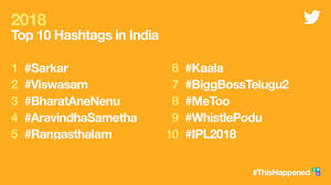 Navigate to the profile of the account and tap likes. Twitter India On Twitter Most Liked Tweet For India In 2018 Is Virat Kohli S Imvkohli Tweet Featuring A Picture With Anushka Sharma Anushkasharma Thishappened Https T Co 5yobvhb9ge Https T Co Hctyuvallh