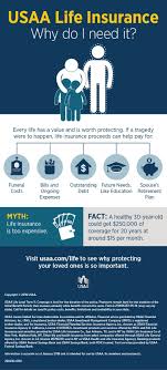 Why Buy Life Insurance Infographic Usaa In 2020 Life And Health Insurance Life Insurance Comparison Insurance Comparison