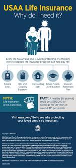 Usaa insurance reviews & ratings. Why Buy Life Insurance Infographic Usaa Life Insurance Comparison Life And Health Insurance Insurance Comparison