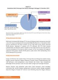 Sistem pengurusan kandungan juga dominan digunakan oleh peruncit dalam talian untuk menyusun katalog produk kedai ecommerce mereka. Page 66 Laporan Tahunan Kkm 2019