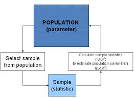 Chapter 8 Confidence Intervals Openstax Introductory Statistics Flashcards Quizlet
