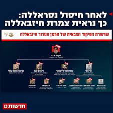 13 News Israel | חדשות 13‎ | ‎צוותי מד”א שהוזעקו לזירה בכביש 90, סמוך לים  המלח, מצאו רכב ספורט עולה באש, ובתום פעולות חילוץ נאלצו לקבוע את מותם של  שני נוסעים @yishaiporat‎ | Instagram