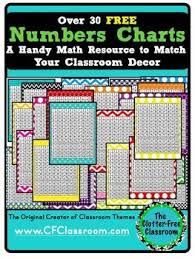 Free Math Numbers Charts Up To 150 Math Numbers Free Math Math Resources