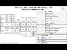 Here's the fuse block you are looking for. Bmw Z3 1995 2002 Fuse Box Diagrams Youtube