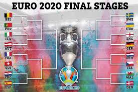If you're out of the uk for any euro 2020 fixtures, then. England Have Dream Route To Euro 2020 Final If Gareth Southgate S Side Win Last 16 Blockbuster Vs Germany Football Reporting