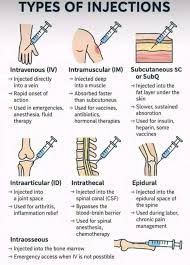 Image result for Intramuscular Injection