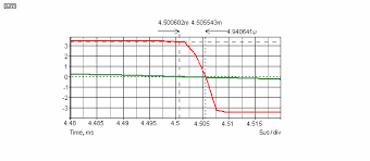 The voltage read is the combination of the forward and reverse voltages of each diode. Zero Crossing Detectors